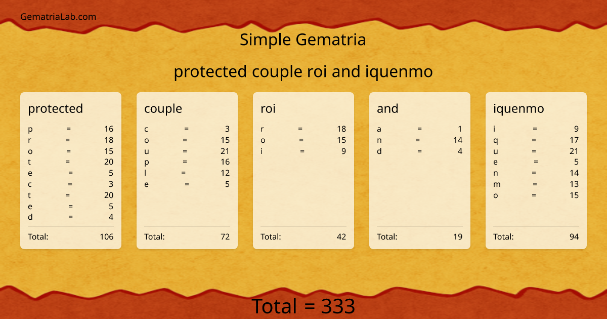 protected couple roi and iquenmo in simple Gematria